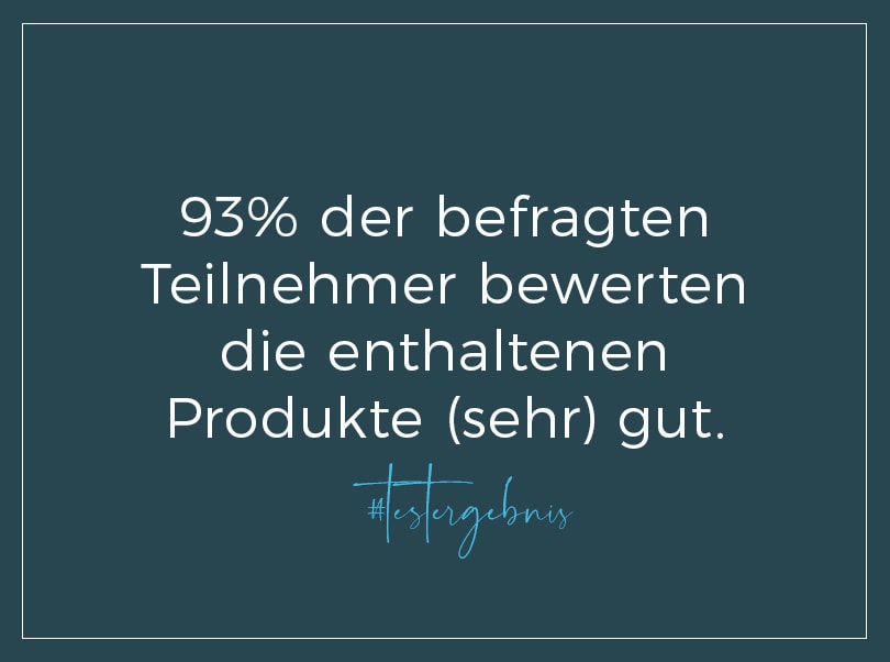91 % bewerten die enthaltenen Produkte (sehr) gut